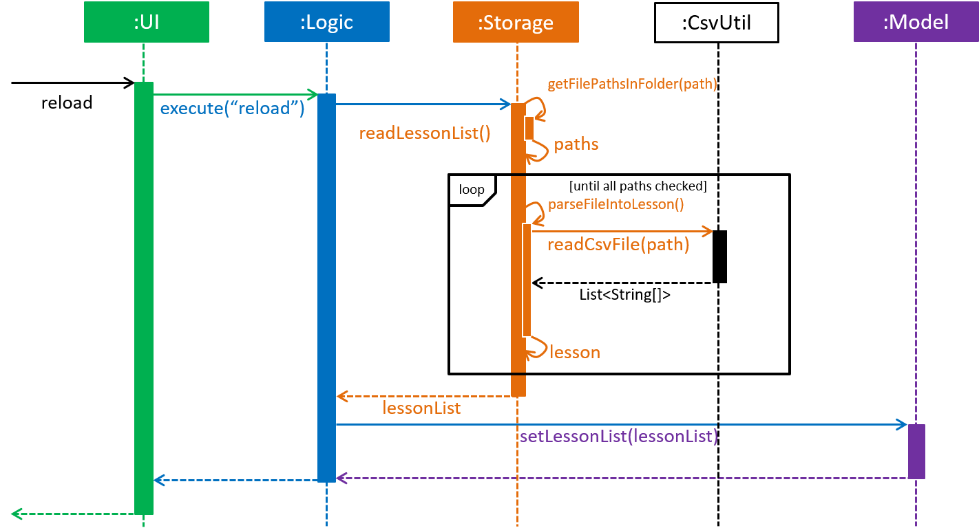 CsvLessonStorageSequenceDiagram