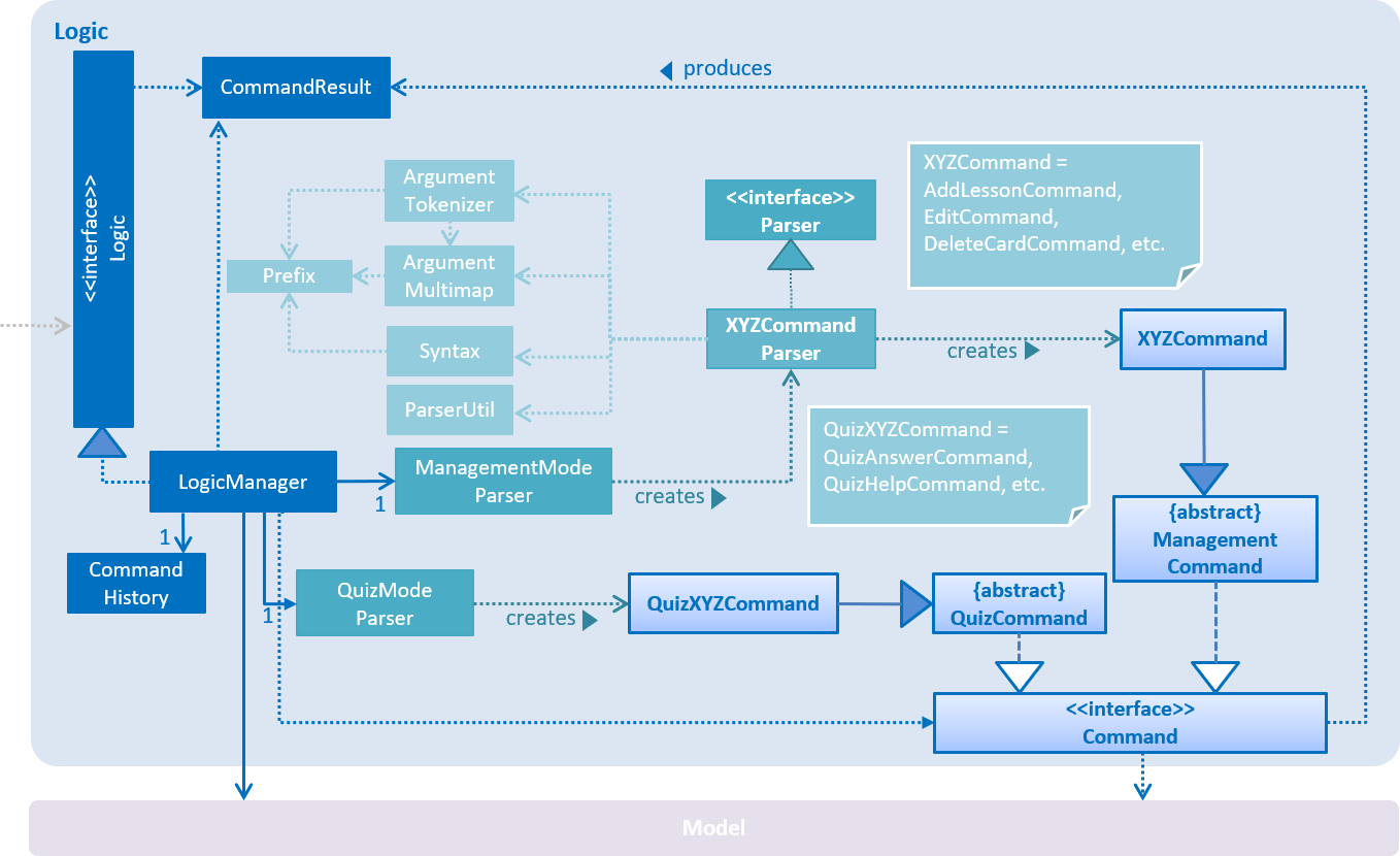 LogicClassDiagram