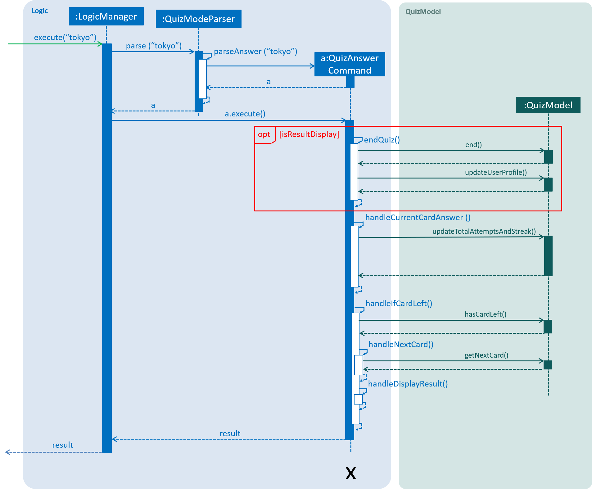 QuizAnswerCommandSequenceDiagram