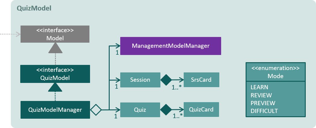 QuizModelClassDiagram