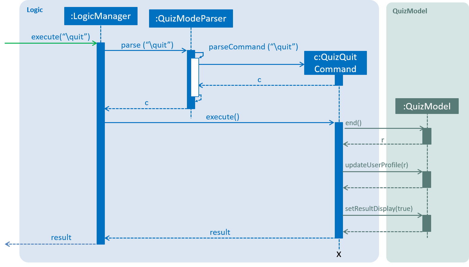 QuizQuitCommandSequenceDiagram