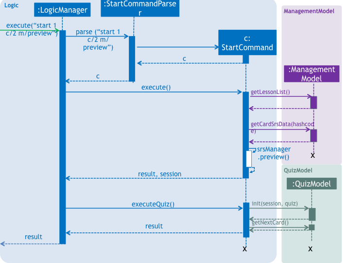 QuizStartCommandSequenceDiagram