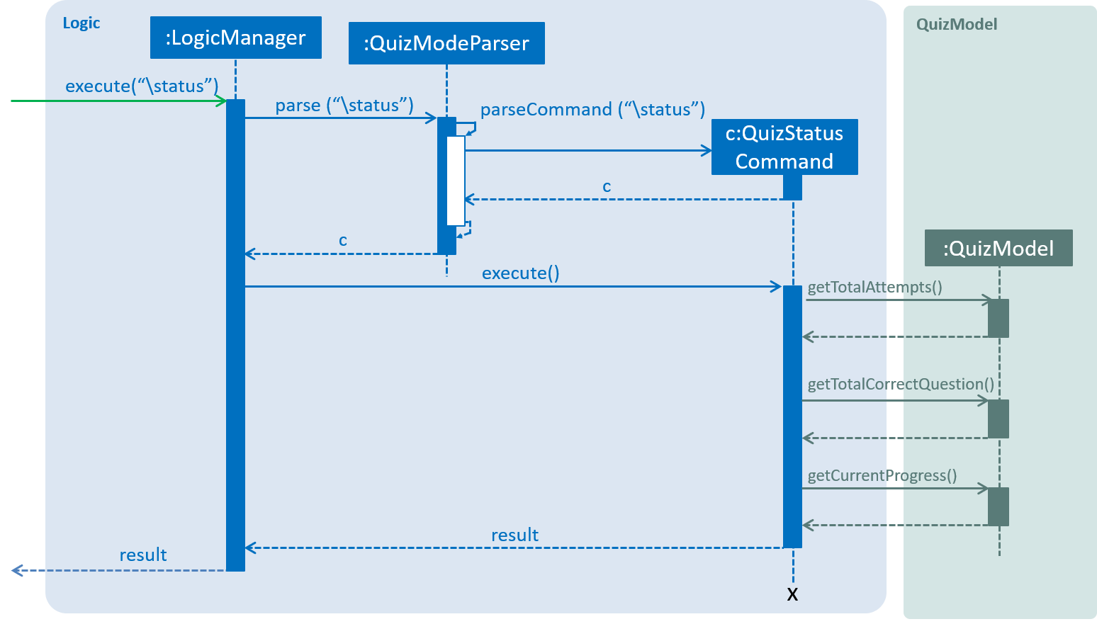 QuizStatusCommandSequenceDiagram