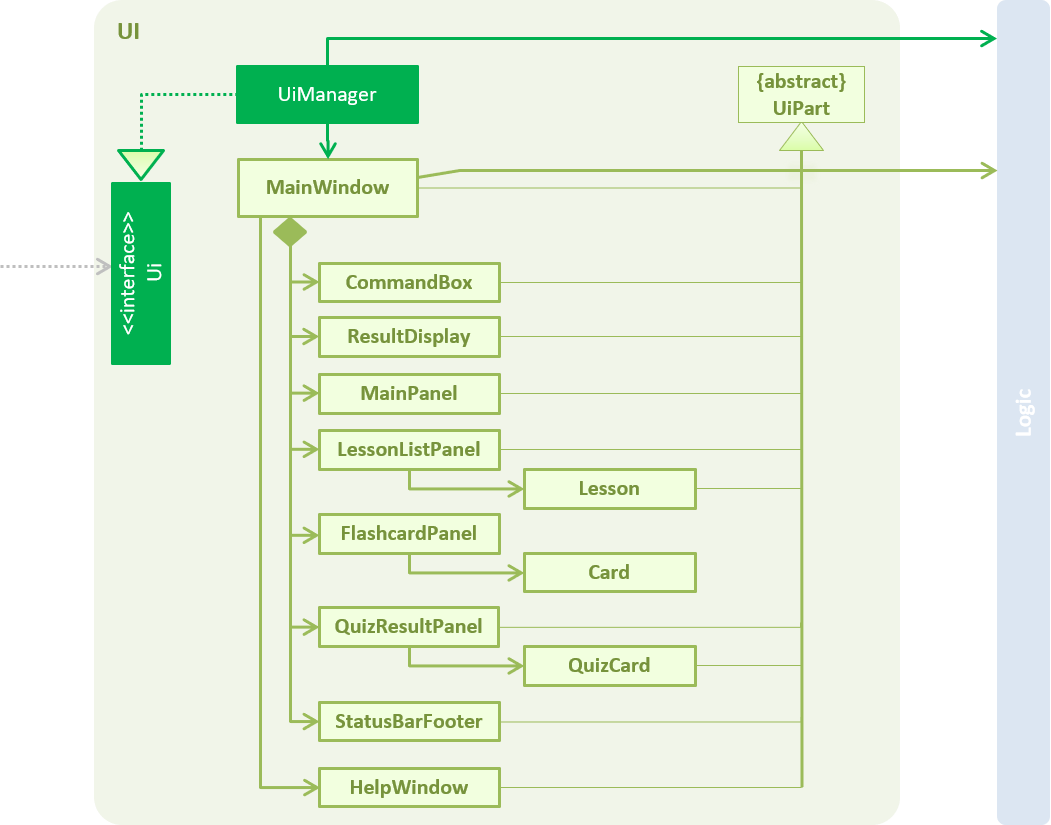 UiClassDiagram